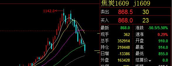 焦炭的斷崖式暴跌 m.jiangtudianzi.com