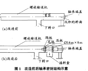 螺旋輸送機密封改進 www.ddjw.net